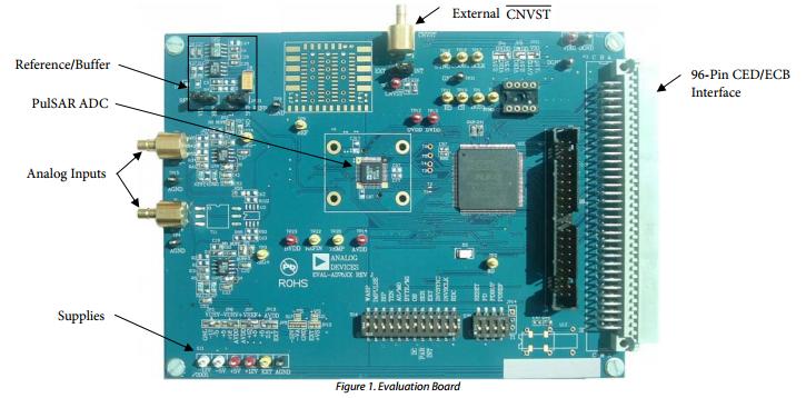 模数转换器ADC， Analog Devices Inc，EVAL-AD7643EDZ