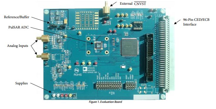 模数转换器ADC， Analog Devices Inc，EVAL-AD7655EDZ